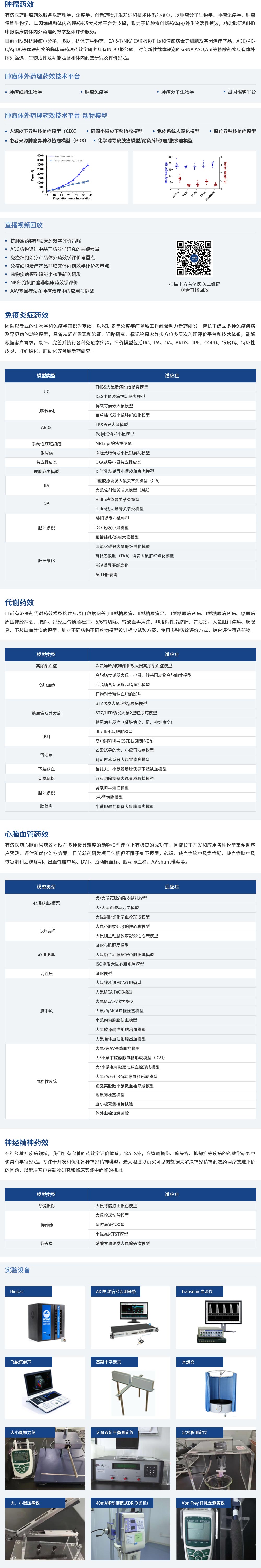 1717400783619098.jpg 技術服務(藥效學研究服務).jpg