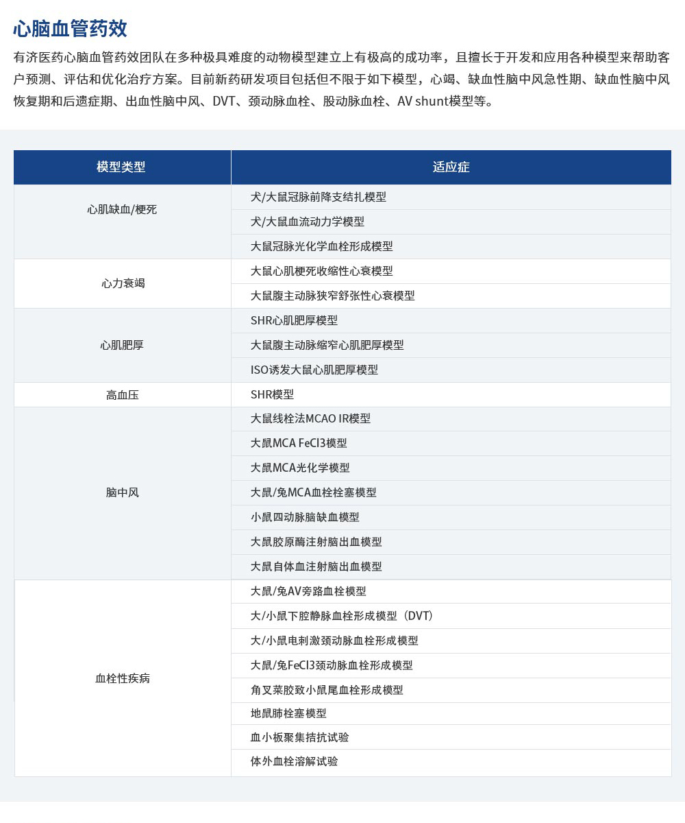 1717400839971270.jpg 心血管.jpg