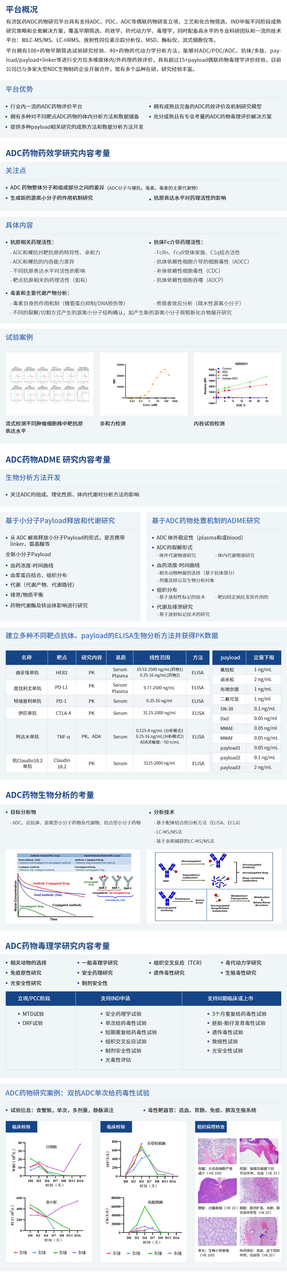 1698839064180260.jpg 特色平臺(tái)(ADC藥物評(píng)價(jià)平臺(tái)).docx.jpg